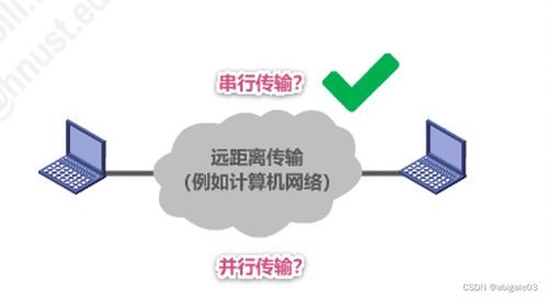 物理層 計算機網絡與信息安全軟件開發的基礎